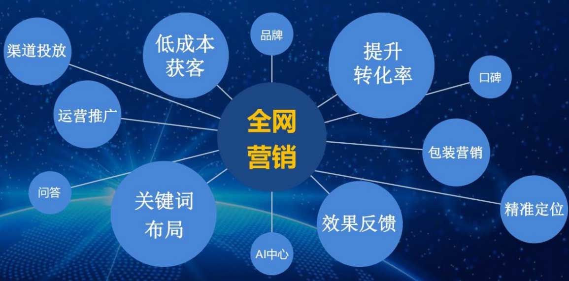 企業(yè)網(wǎng)站優(yōu)化：從“無人問津”到“流量爆單”：企業(yè)如何通過用戶體驗(yàn)優(yōu)化實(shí)現(xiàn)客戶轉(zhuǎn)化率飆升300%？