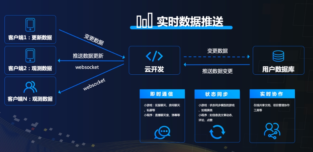 超值建站套餐｜個(gè)人 & 小微企業(yè)專(zhuān)屬